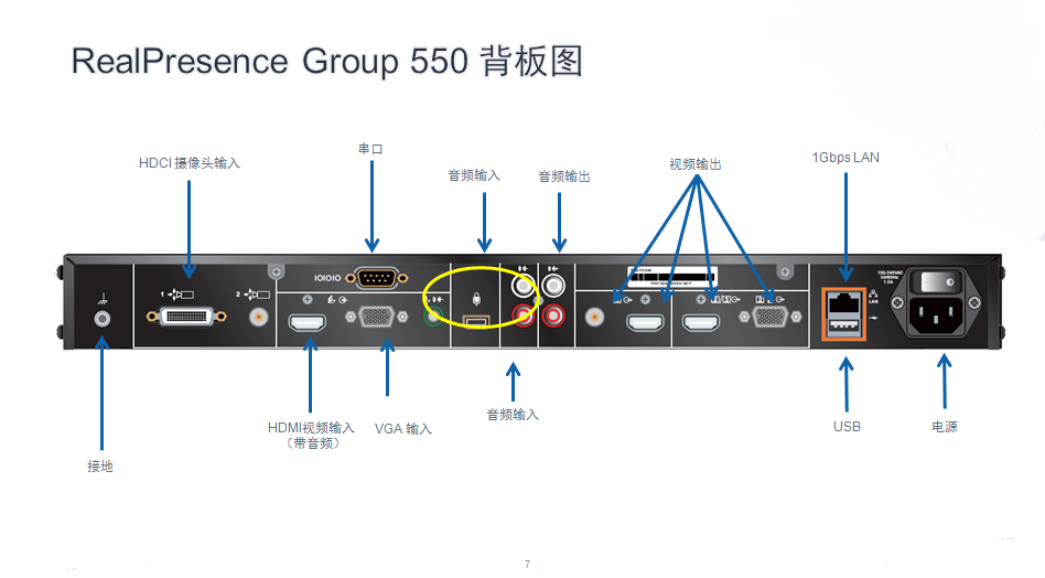 polycom G550